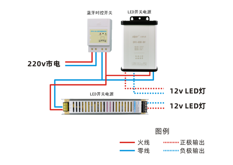 發(fā)光字電源和時控開關(guān)怎么接線？