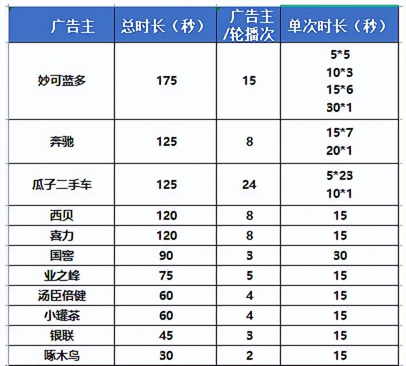 紛紛抓牢戶外廣告，今年快消品牌打開流量密碼的核心11